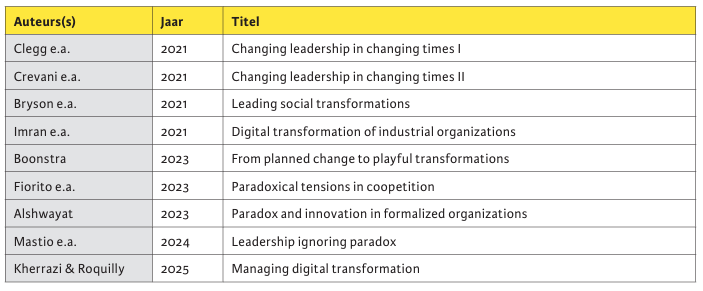 Tabel 5. Artikelen over transformationeel veranderen in JCM (2020-2025)