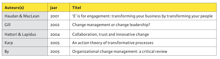 Tabel 1. Artikelen over transformationeel veranderen in JCM (2001-2005)
